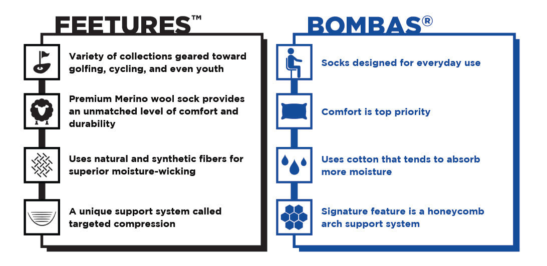 Competitor Comparison: Feetures vs. Bombas®