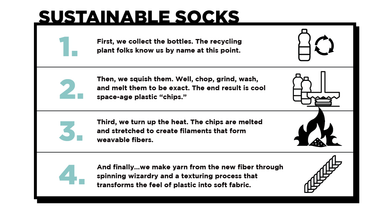 An Inside Look at Our Sustainable Socks