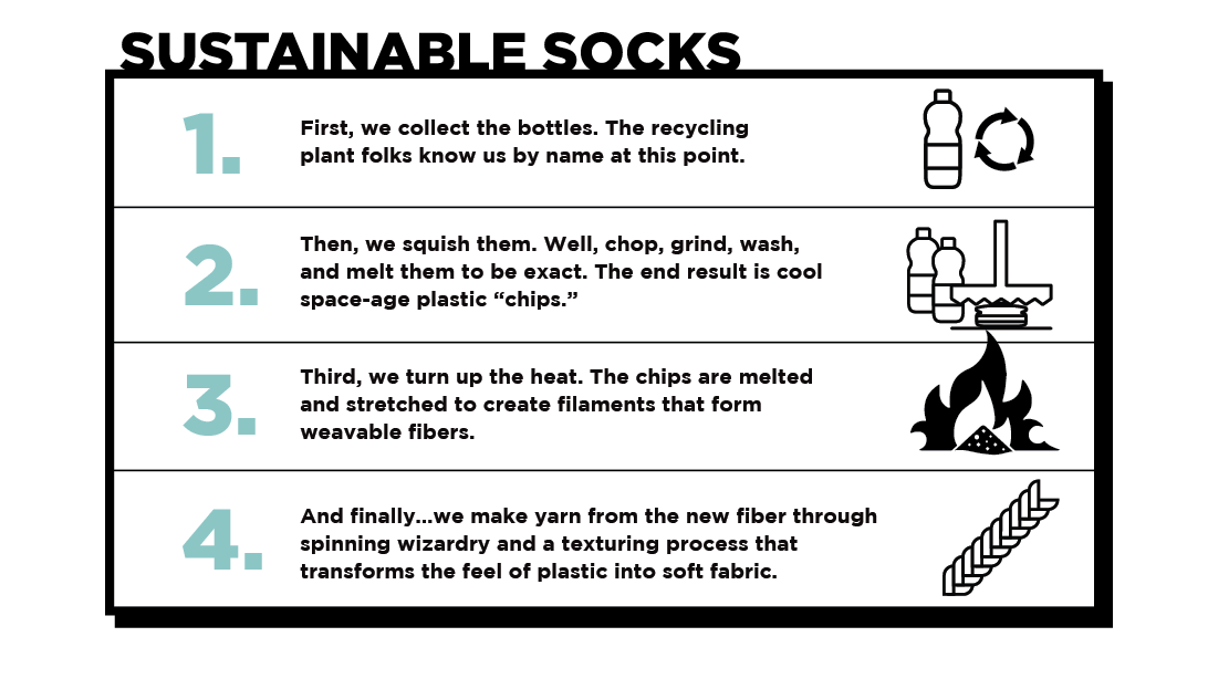 Inside Our Sustainable Socks