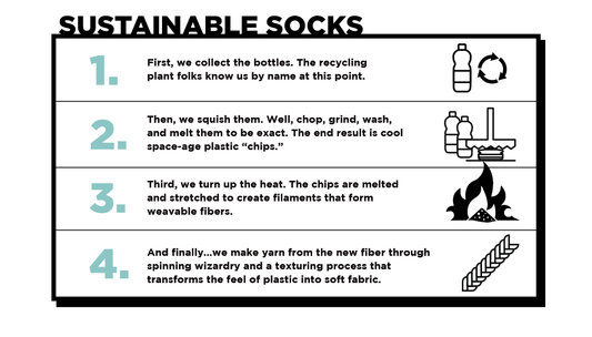 Inside Our Sustainable Socks