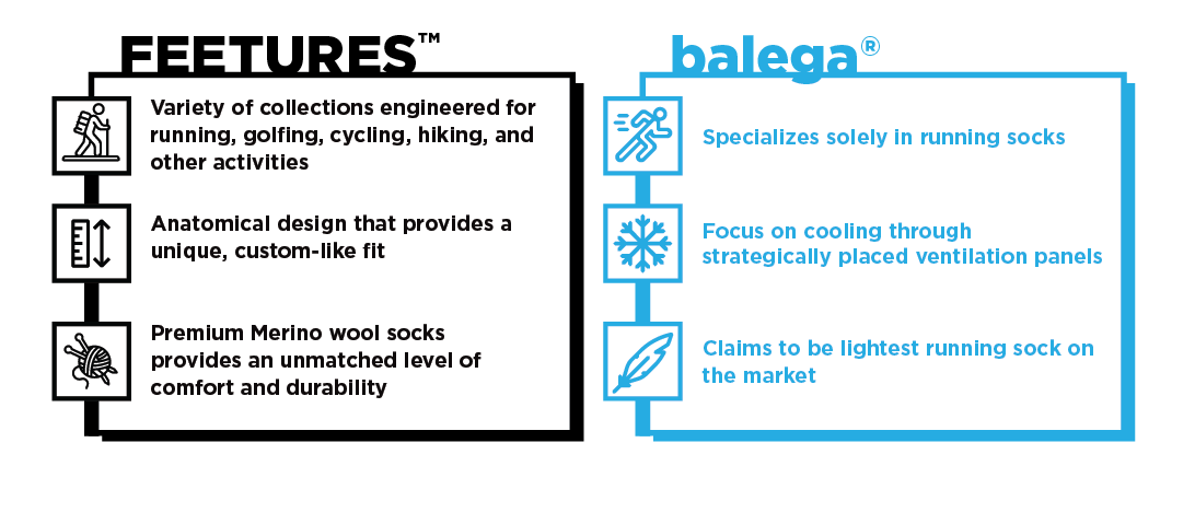 Competitor Comparison: Feetures vs. Balega®
