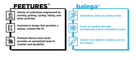 Feetures vs. Balega: How the Socks Compare