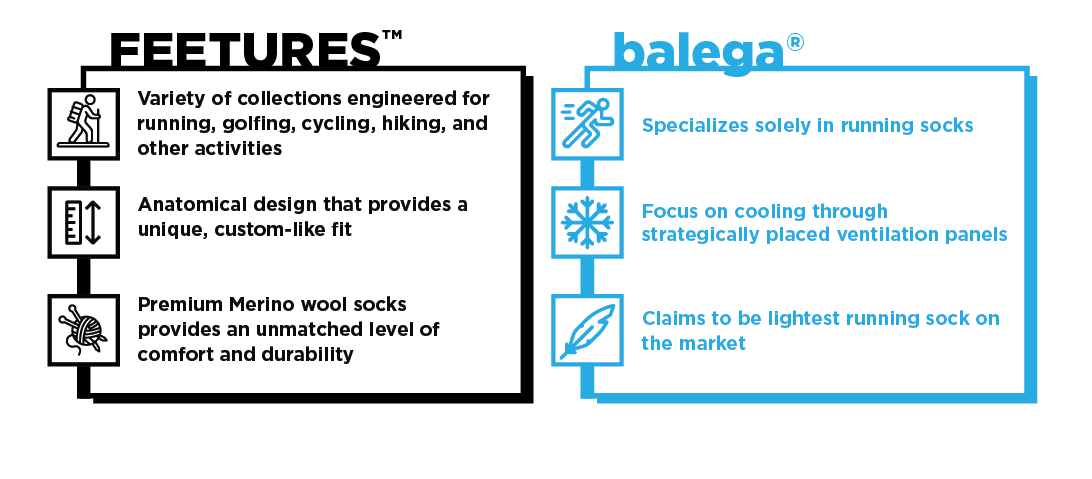 Feetures vs. Balega: How the Socks Compare