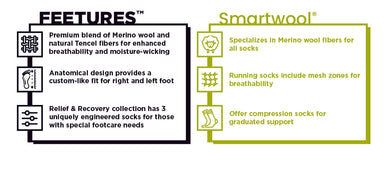 Competitor Comparison: Feetures vs. Smartwool®